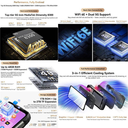 Blackview XPLORE 2 16GB + 1TB 5G Android 15 Smartphone
