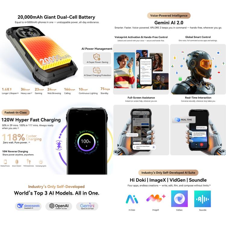 Blackview XPLORE 2 16GB + 1TB 5G Android 15 Smartphone