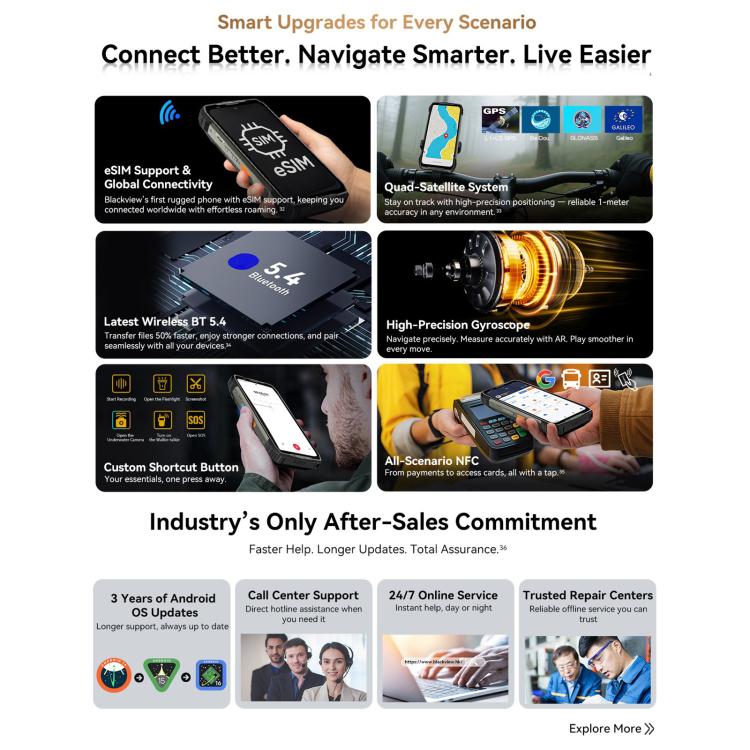 Blackview XPLORE 2 16GB + 1TB 5G Android 15 Smartphone