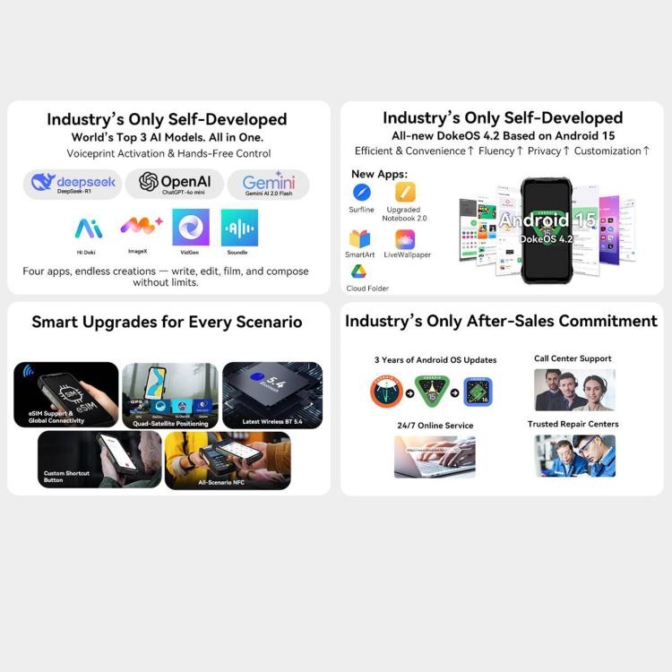 Blackview XPLORE 2 16GB + 1TB 5G Android 15 Smartphone