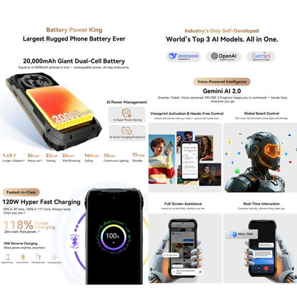 Blackview XPLORE 2 Projector 5G Phone 12GB + 256GB Android 15