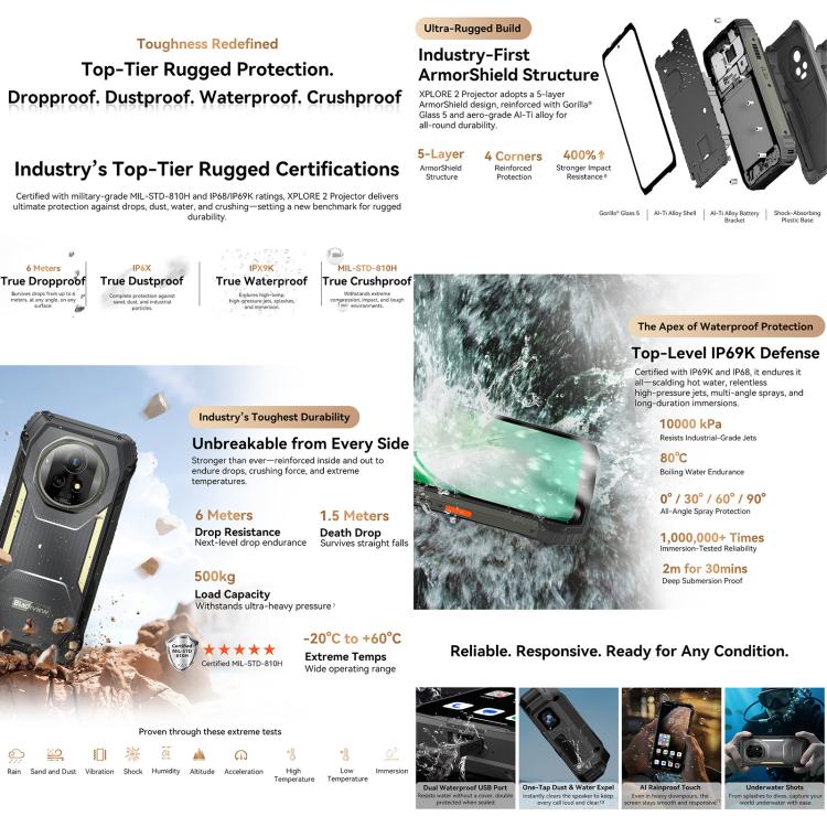 Blackview XPLORE 2 Projector 5G Phone 12GB + 256GB Android 15