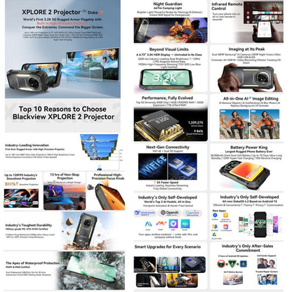 Blackview XPLORE 2 Projector 5G Phone 16GB + 1TB Night Vision
