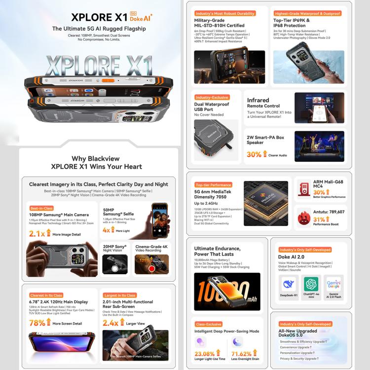 Blackview XPLORE X1 12GB + 256GB 5G Android 15 Smartphone