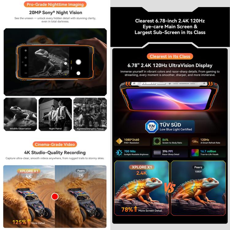 Blackview XPLORE X1 12GB + 256GB 5G Android 15 Smartphone