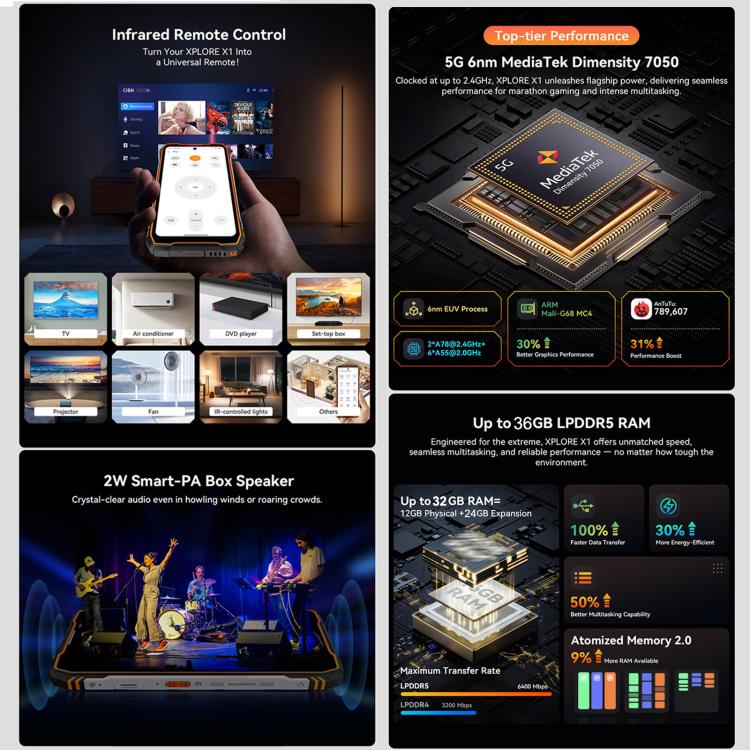 Blackview XPLORE X1 12GB + 256GB 5G Android 15 Smartphone