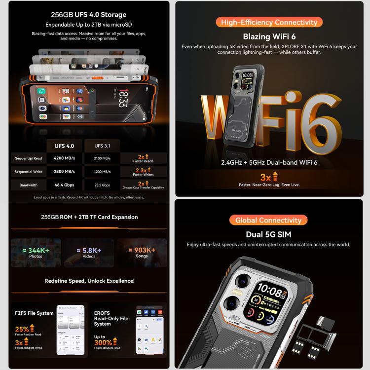 Blackview XPLORE X1 12GB + 256GB 5G Android 15 Smartphone