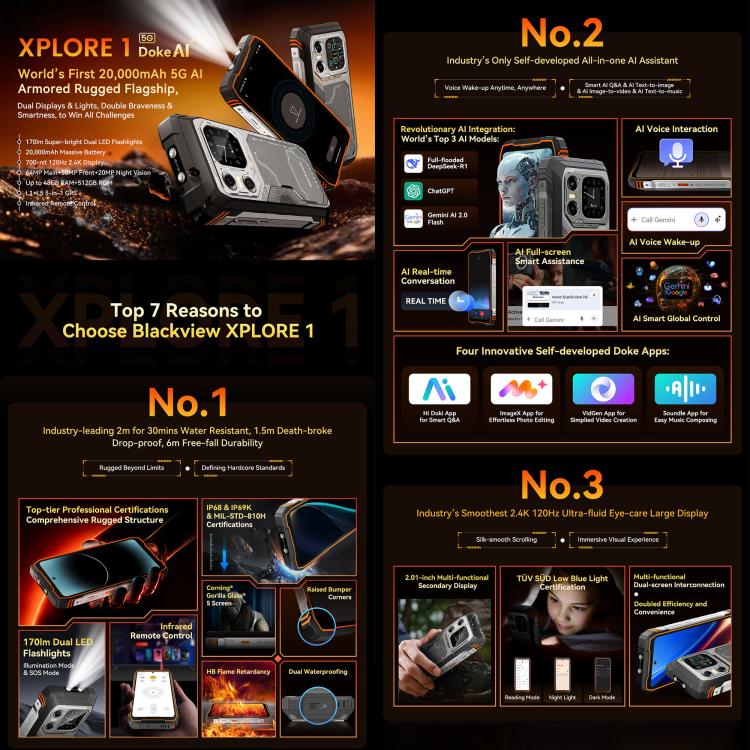 Blackview XPLORE 1 5G 16GB + 512GB Android 15 Smartphone