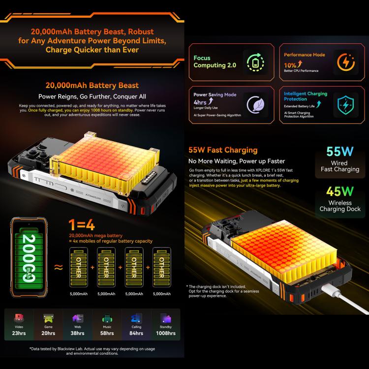 Blackview XPLORE 1 5G 16GB + 512GB Android 15 Smartphone