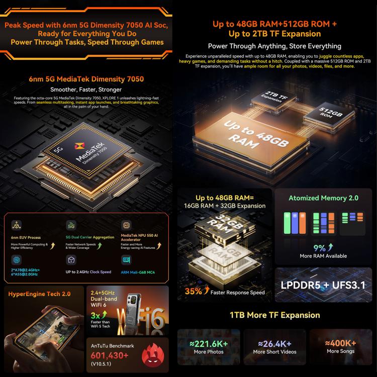 Blackview XPLORE 1 5G 16GB + 512GB Android 15 Smartphone