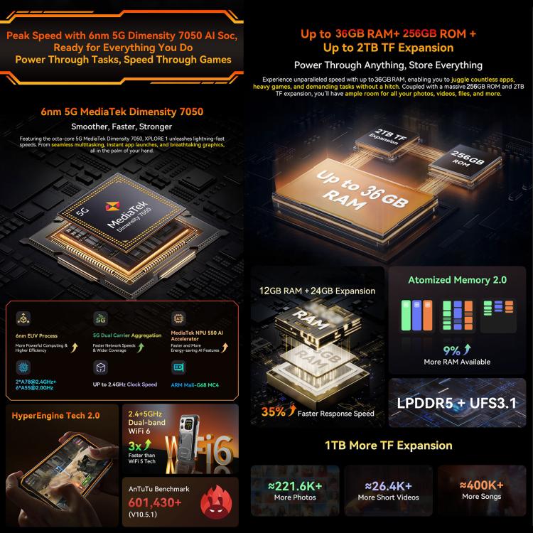 Blackview XPLORE 1 12GB + 256GB 5G Android 15 Smartphone