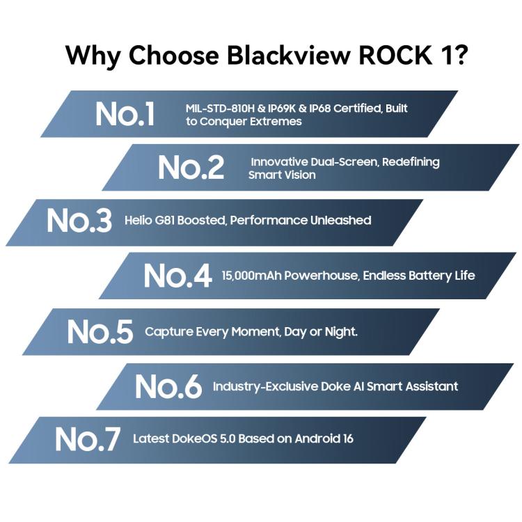 Blackview ROCK 1 Rugged Phone 8GB + 256GB 6.56-inch Android 16 4G NFC