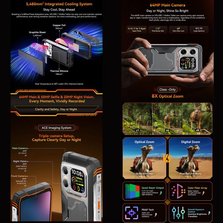 Blackview XPLORE 1 Rugged Walkie Talkie Phone 12GB + 256GB 5G