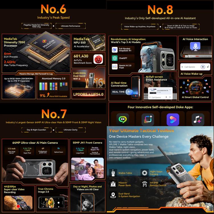 Blackview XPLORE 1 Rugged Walkie Talkie Phone 12GB + 256GB 5G