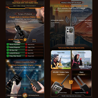 Blackview XPLORE 1 Rugged Walkie Talkie Phone 12GB + 256GB 5G