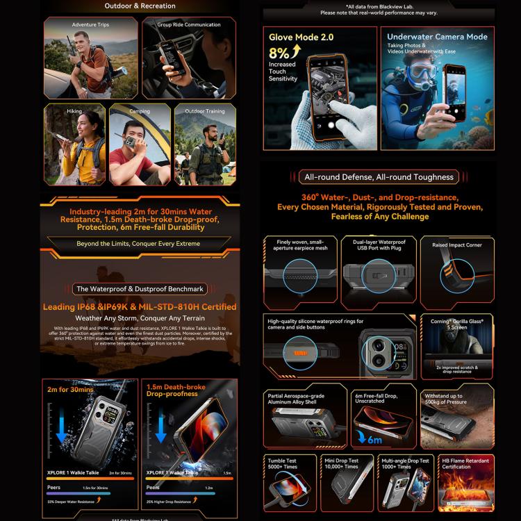 Blackview XPLORE 1 Rugged Walkie Talkie Phone 12GB + 256GB 5G