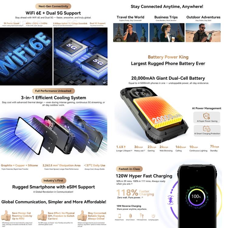Blackview XPLORE 2 Satellite 16GB + 1TB 5G Android 15 Smartphone