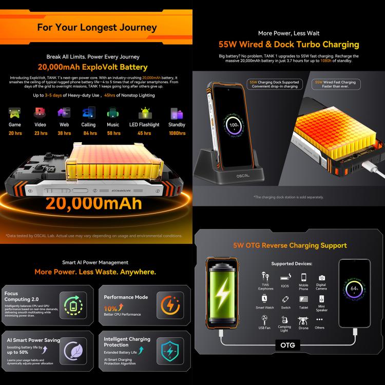 Blackview Oscal TANK 1 5G 12GB + 256GB Android 15 Smartphone
