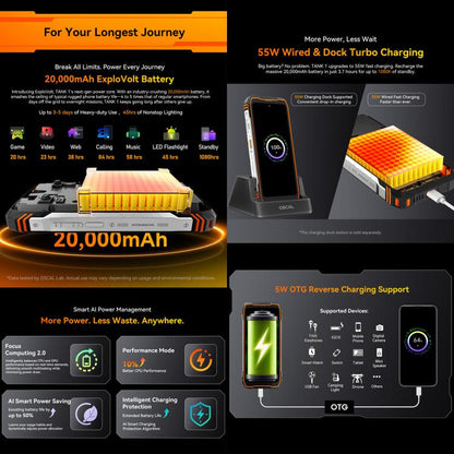 Blackview Oscal TANK 1 5G 12GB + 256GB Android 15 Smartphone