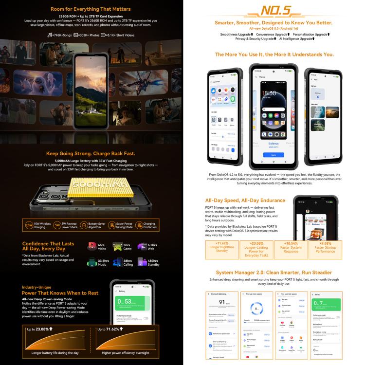 Blackview Oscal FORT 5 12GB + 256GB Android 16 4G Smartphone