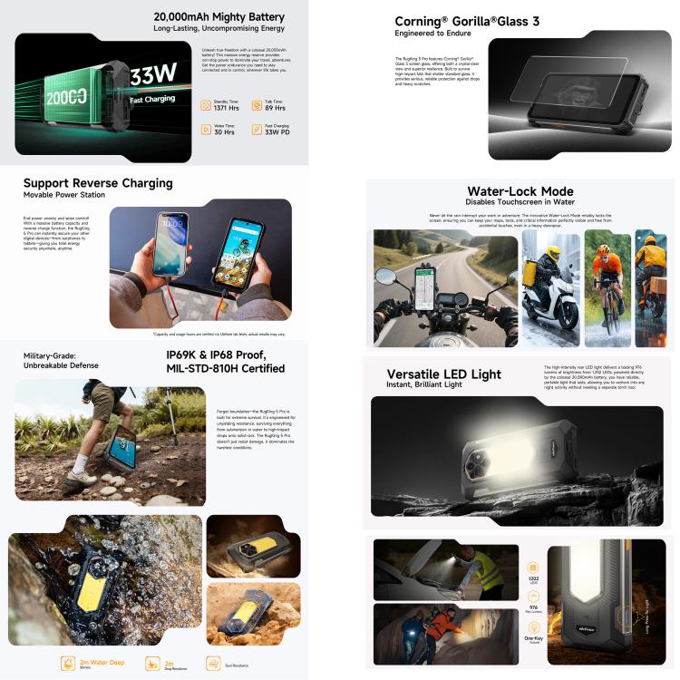 Ulefone RugKing 5 Pro Rugged Phone 8GB + 256GB 20000mAh