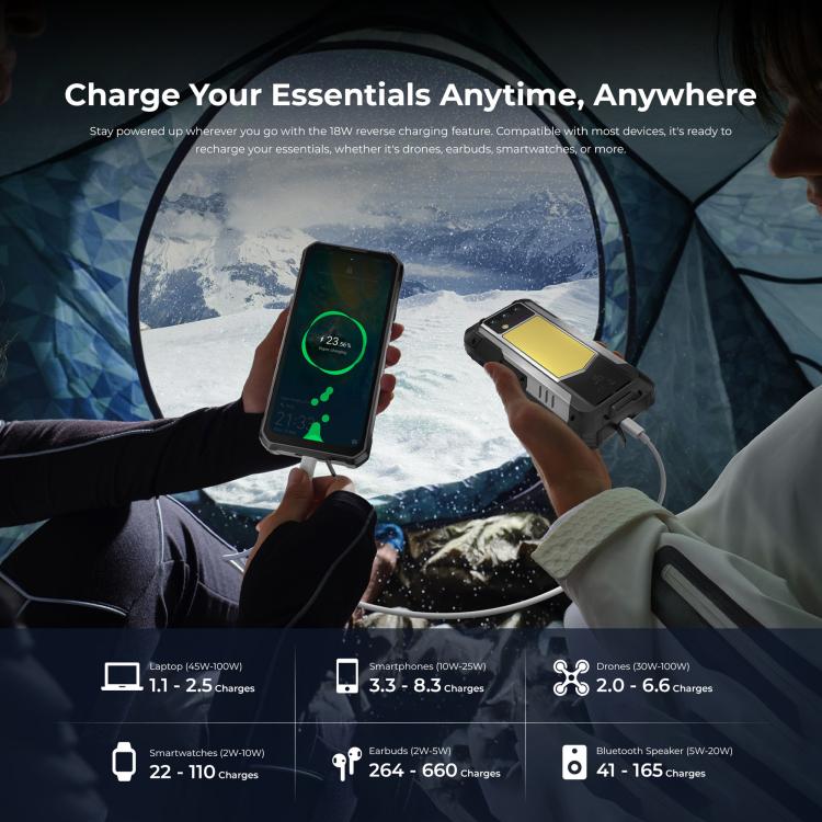 Oukitel WP100 Plus Rugged Phone 12GB + 512GB 33000mAh Night Vision