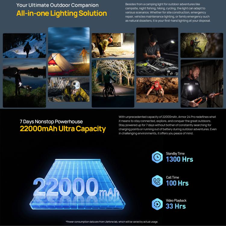 Ulefone Armor 24 Pro IP68/IP69K Rugged Phone 12GB + 256GB Android 16