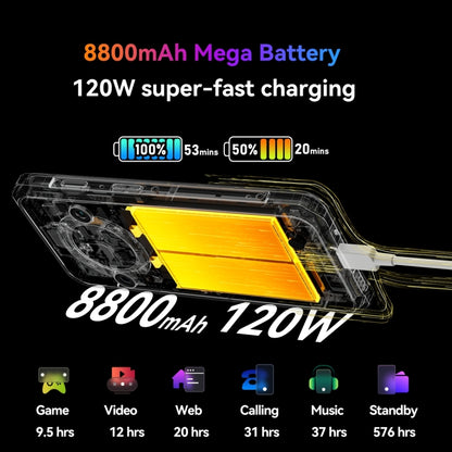 Blackview BL9000 Pro 5G Thermal Imaging Rugged Phone 12GB + 512GB