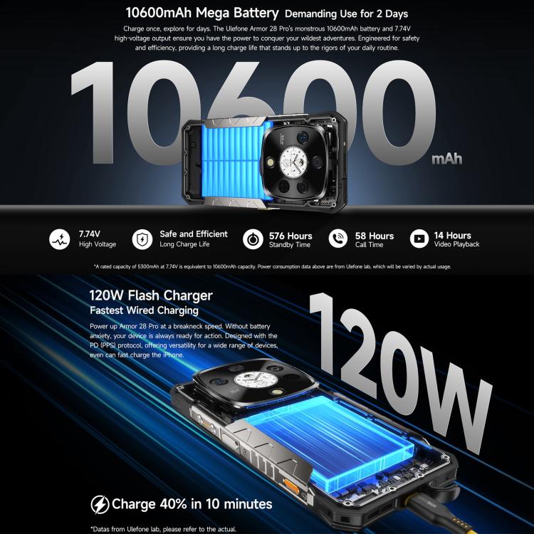 Ulefone Armor 28 Pro Rugged Phone 32GB + 512GB 10600mAh 120W Fast Charge 5G