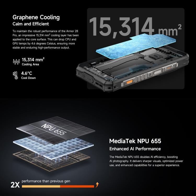 Ulefone Armor 28 Pro Rugged Phone 32GB + 512GB 10600mAh 120W Fast Charge 5G