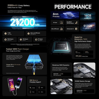 Ulefone Armor 29 Pro Thermal Version Rugged Phone 120W 21200mAh 32GB + 512GB