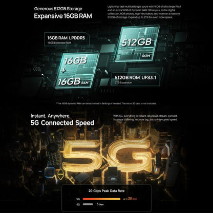 --- Ulefone Armor 34 Pro Plus Projector Rugged Phone 32GB + 512GB 5G Android 15