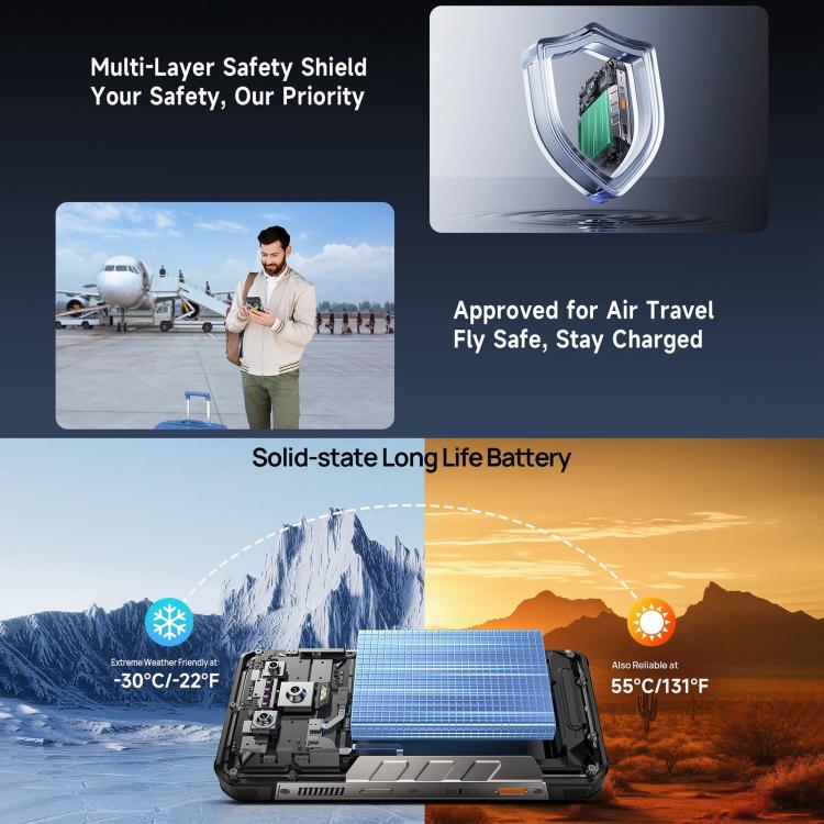 --- Ulefone Armor 34 Pro Plus Projector Rugged Phone 32GB + 512GB 5G Android 15